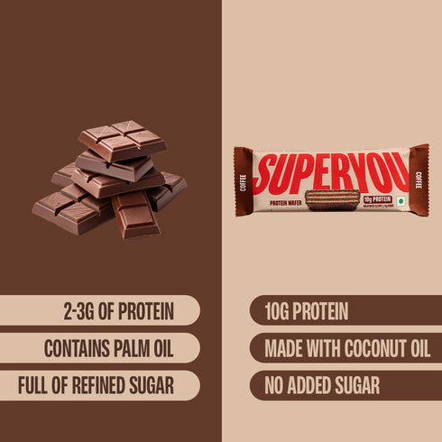Superyou Coffee Protein Wafer