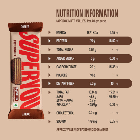 Superyou Coffee Protein Wafer