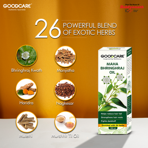 Goodcare Hair Growth Kit- Mahabhringraj Oil & Castor Oil