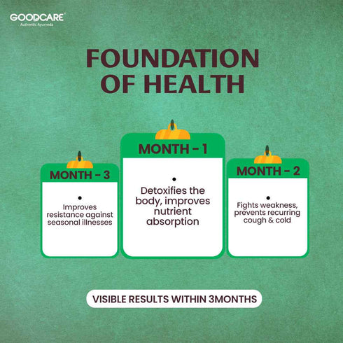 Goodcare Immune Boost Syrup For Kids