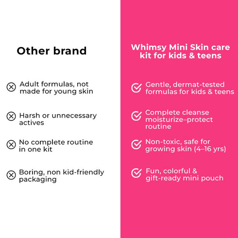 Whimsy Beauty Mini Skin Care Kit For Kids & Teens