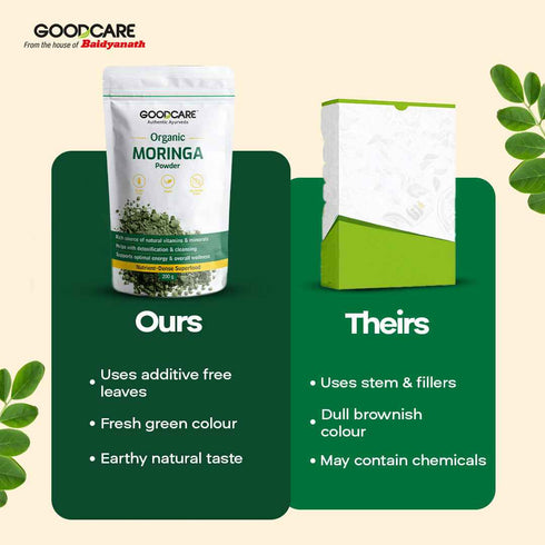 Goodcare Organic Moringa Powder