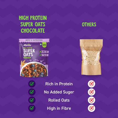 Alpino Health & Wellness Diet Super Combo