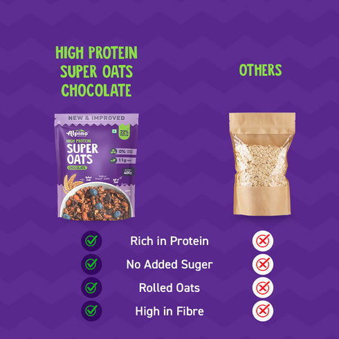 Alpino High Protein Rolled Oats Combo - Chocolate & Honey