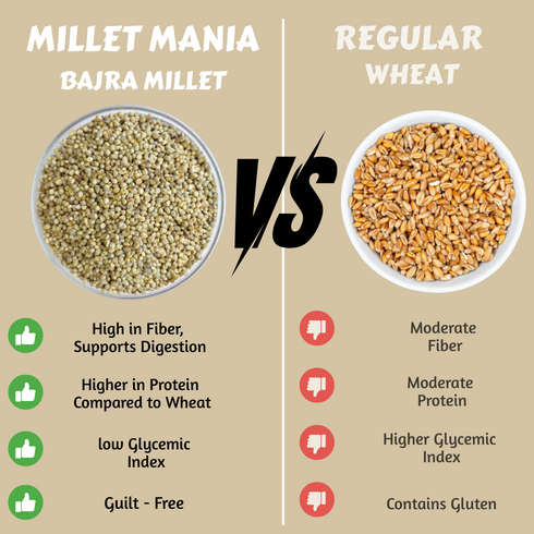 Millet Mania Bajra Pearl Millet