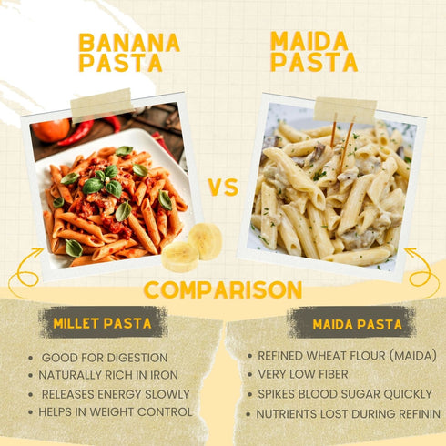 Millet Mania Banana Penne Pasta