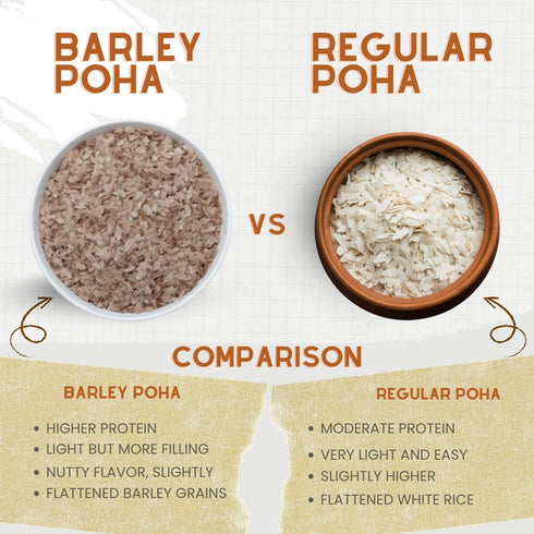 Millet Mania Barley Poha