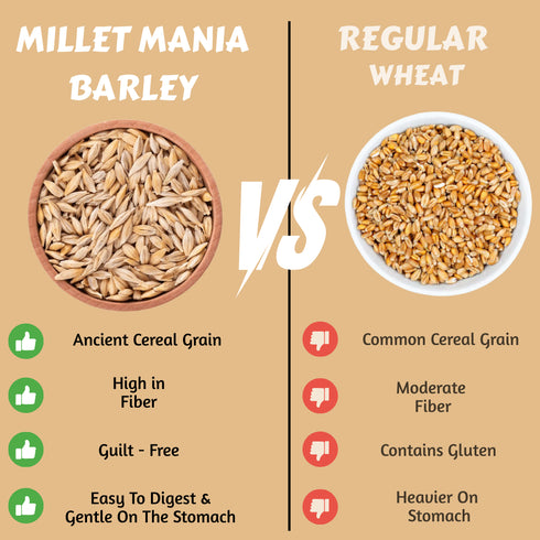 Millet Mania Barley
