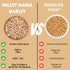 Millet Mania Barley