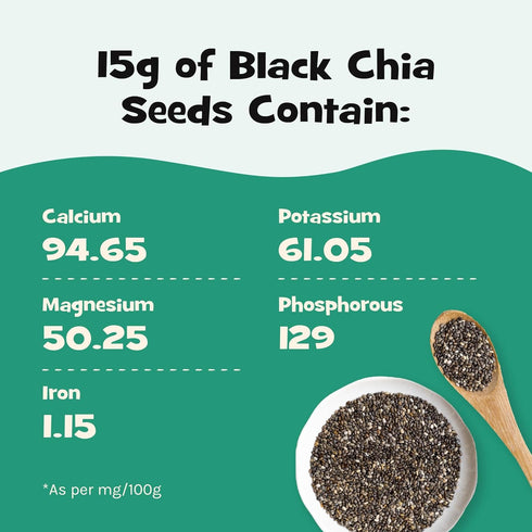 Nourish You Black chia seeds | Superfood | Rich in Omega-3 and Fiber