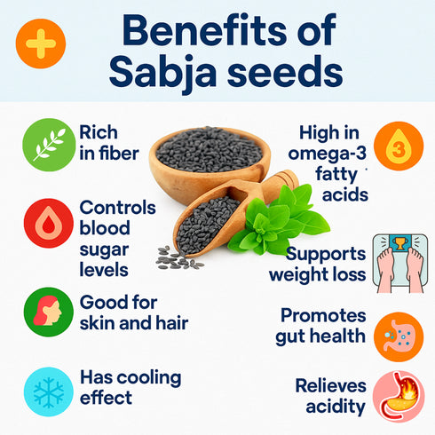 Millet Mania Organic Sabja Seeds