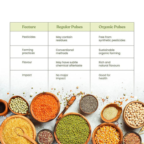 Bharat Vedica Organic Green Gram Split Organic Moong Dal Chilka