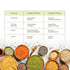 Bharat Vedica Organic Green Gram Split Organic Moong Dal Chilka