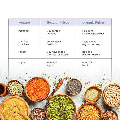 Bharat Vedica Organic Black Gram Split Organic Urad Dal Chilka