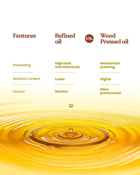 Bharat Vedica Organic Wood Pressed Sunflower Oil Organic Wood Pressed Surajmukhi ka tel