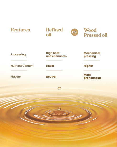 Bharat Vedica Organic Wood Pressed White Sesame Oil Organic Wood Pressed Safed Til ka Tel
