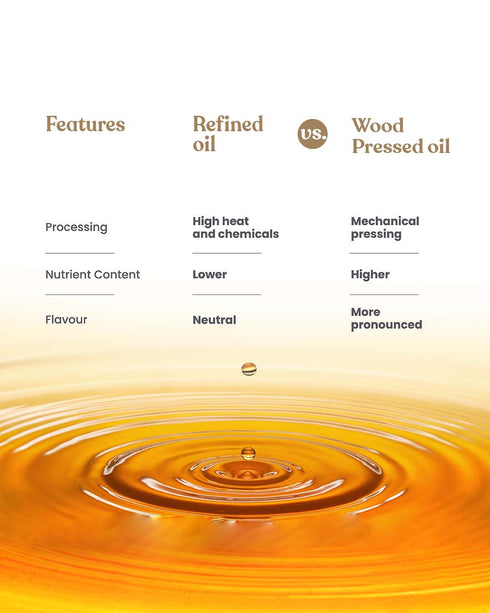 Bharat Vedica Organic Wood Pressed Yellow Mustard Oil Organic Wood Pressed Pili Sarso ka Tel