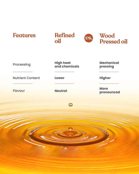 Bharat Vedica Organic Wood Pressed Black Sesame Oil Organic Wood Pressed Kale Til ka Tel