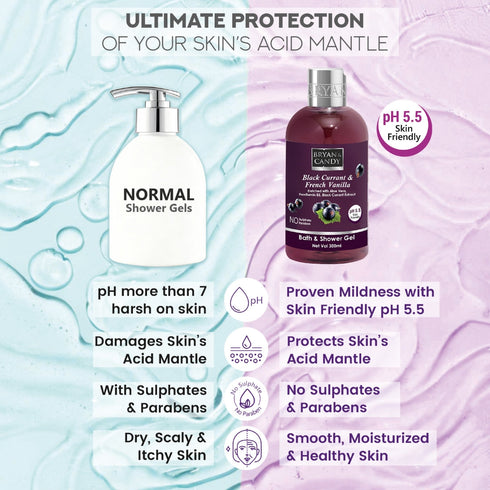 Bryan & Candy Black Currant & French Vanilla Bath and Shower Gel