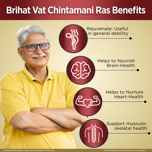 Multani Pharmaceuticals Limited Multani Brihat Vat Chintamani Ras with Gold used for the treatment of Heart Disease Heart Failure