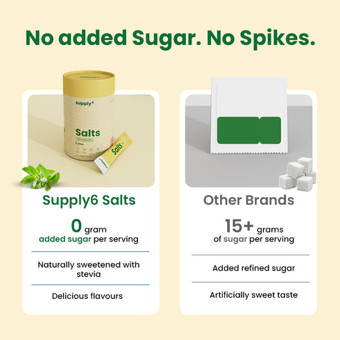 Supply6 Salts - Lime