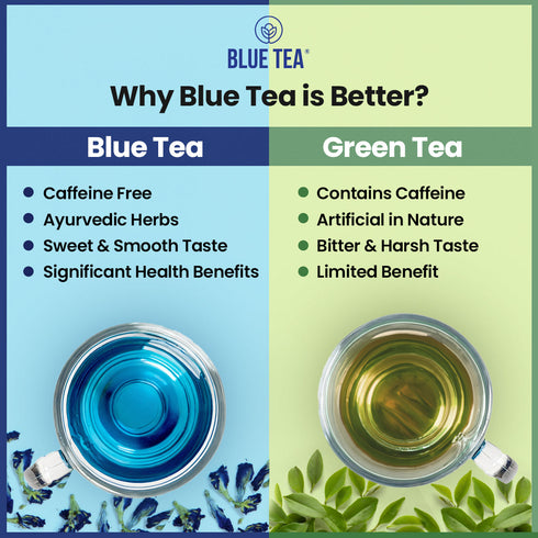 Blue Tea Butterfly Pea Matcha