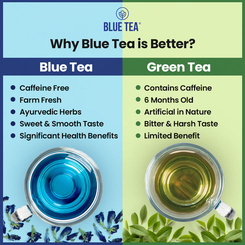 Blue Tea Sleep Time Herbal Tea
