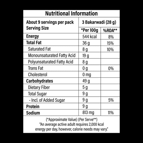 Chitale Bandhu Mithaiwale Bakarwadi
