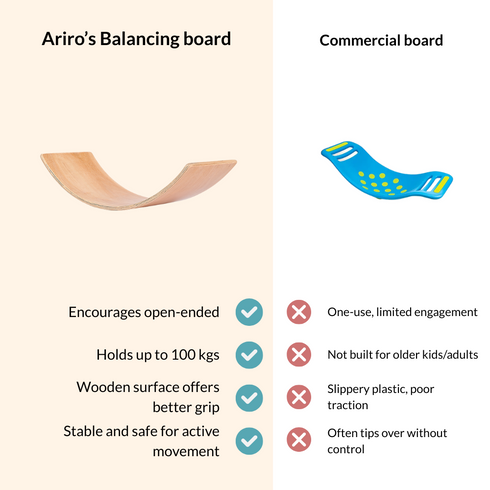 Ariro Toys Wooden Balancing board