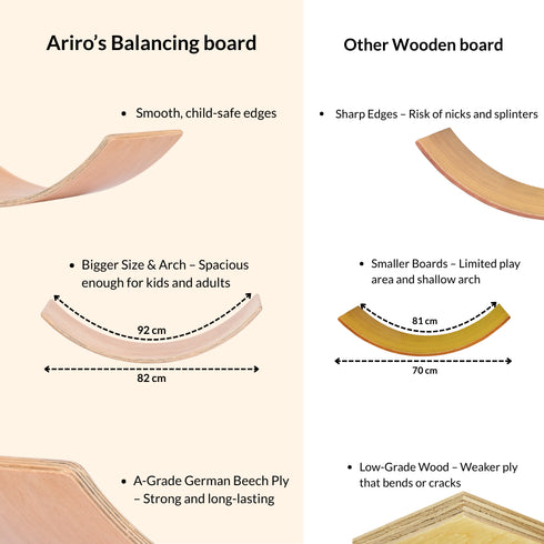 Ariro Toys Wooden Balancing board