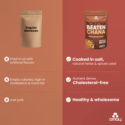 Omay Foods Beaten Chana - Protein Rich - 400 gms Pouch (2 Units)