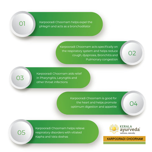 Kerala Ayurveda Karpooradi Choornam