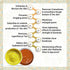 Keya Seth Aromatherapy Shahi Ubtan Scrub & Pack Combo