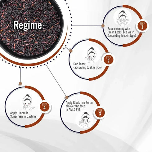 Keya Seth Aromatherapy Black Rice Serum for Clear Glass Skin with Black Rice