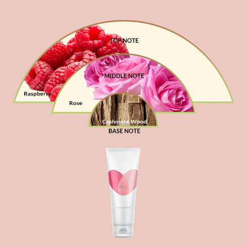 Avon LOV U Combo