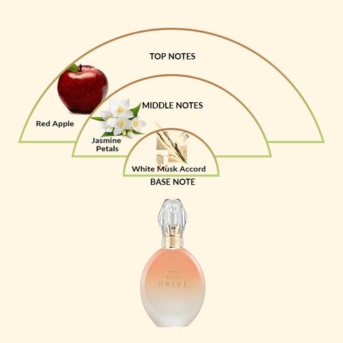 Avon Eve Prive EDP