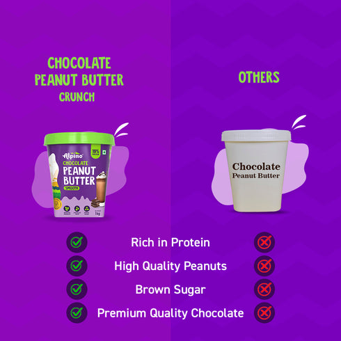 Alpino Best Seller Peanut Butter Combo - Natural Crunch 1kg & Chocolate Smooth 1kg