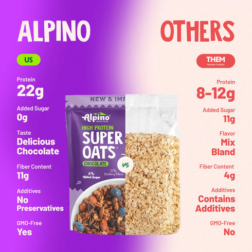 Alpino Post-Workout Combo - High Protein Super Oats Chocolate 1kg & Chocolate Peanut Butter 1kg