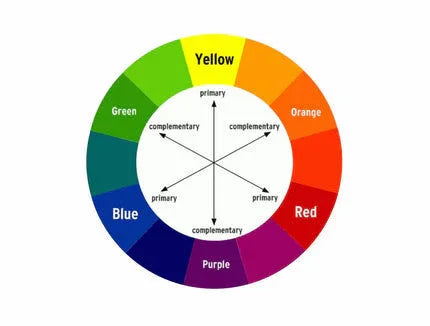 Shills Professional Color Wheel