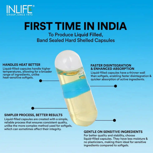 Inlife Fish Oil 500 MG Capsules