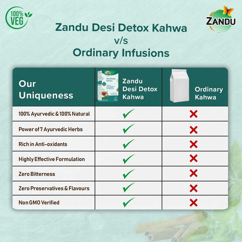 Zandu Desi Detox Kahwa