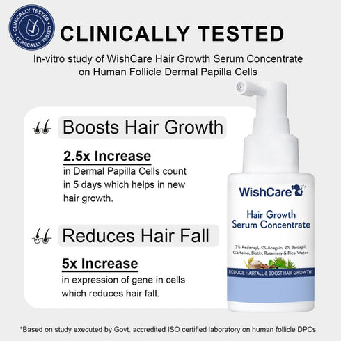 WishCare Hair Growth Serum Concentrate