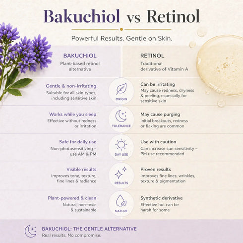 GlowBareSkin LumiSkin Night Elixir Bakuchiol Face Serum lixir de Nuit