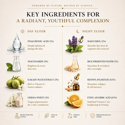 GlowBareSkin LumiSkin Day & Night Elixirs lixir de Lumi re lixir de Nuit