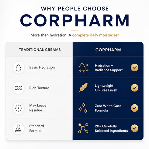 CORPHARM Advanced Brightening Moisturizer