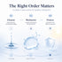 CORPHARM Advanced Brightening Moisturizer