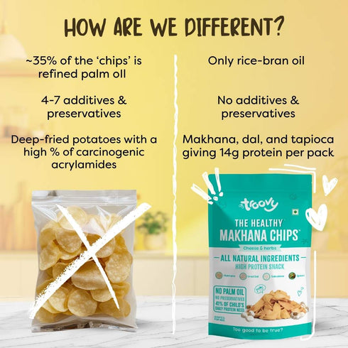 Troovy The Healthy High|Protein Makhana Chips