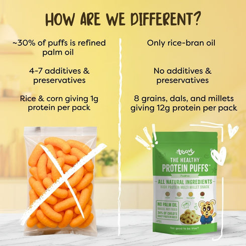 Troovy The Healthy High Protein Puffs| Pudina