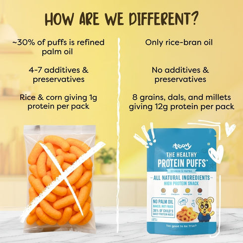 Troovy The Healthy High Protein Puffs| Cheese & Herbs
