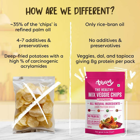 Troovy The Healthy Protein Chips| Rainbow Of Real Veggies
